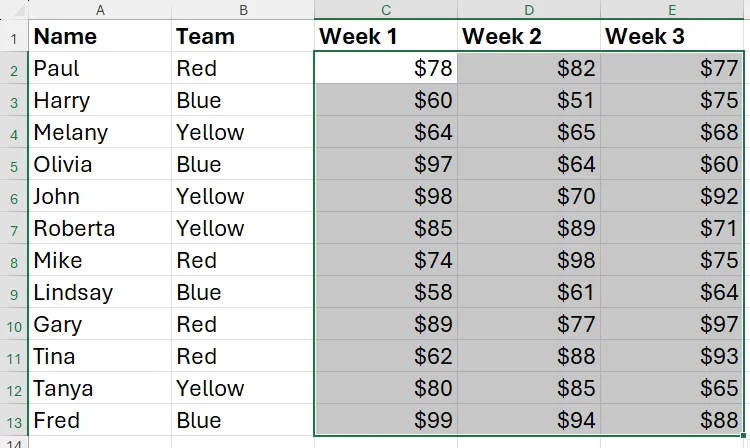 Ba cột dữ liệu trong Excel đã được định dạng lại thành kiểu tiền tệ sau khi áp dụng các thiết lập từ hộp thoại Định dạng Ô.