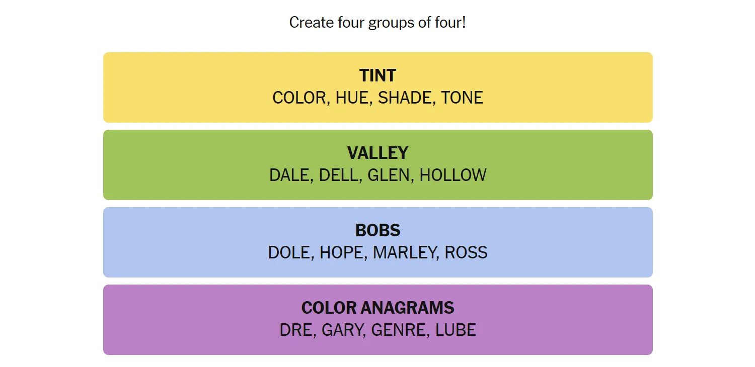 Bảng 16 từ của game Connections đã được sắp xếp thành bốn nhóm: Tint (Color, Hue, Shade, Tone), Valley (Dale, Dell, Glen, Hollow), Bobs (Dole, Hope, Marley, Ross), và Color Anagrams (Dre, Gary, Genre, Lube), thể hiện đáp án chính xác cho ván đấu ngày 26 tháng 4 năm 2025.