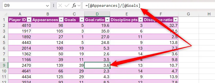 Bảng tính Excel chứa công thức trên thanh công thức và kết quả của công thức trong một ô.