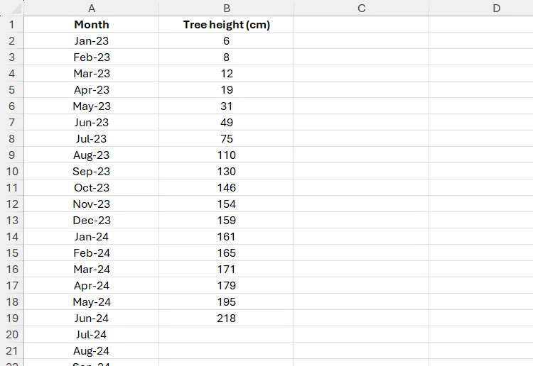 Bảng tính Excel hiển thị chiều cao của cây theo từng tháng, dữ liệu dùng để dự báo.