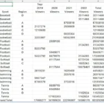 Bảng tính Excel hiển thị kết quả mảng tràn từ công thức PIVOTBY, chưa được định dạng.