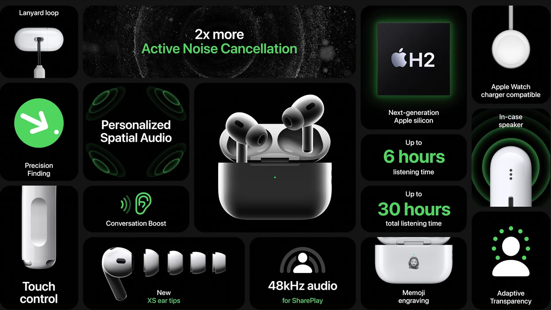 Banner quảng cáo các tính năng chính của AirPods Pro 2 từ Apple