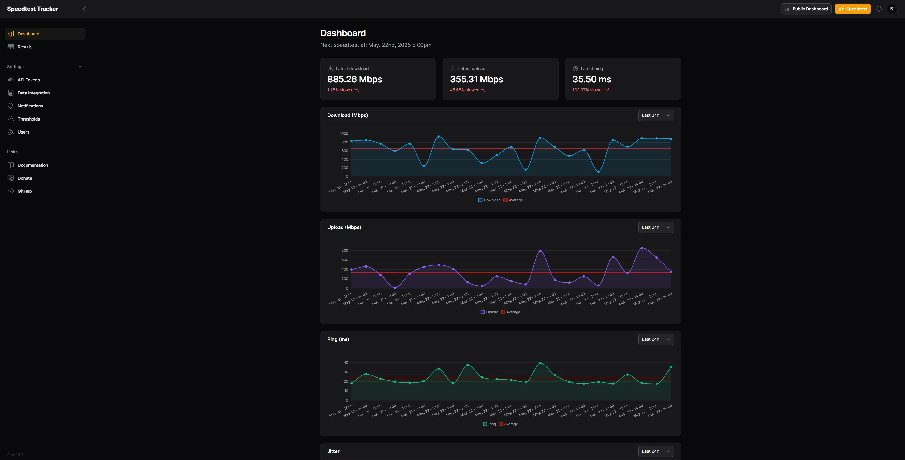 Biểu đồ trên trang tổng quan Speedtest-Tracker Dashboard, thể hiện lịch sử tốc độ tải lên và tải xuống của mạng gia đình theo thời gian.
