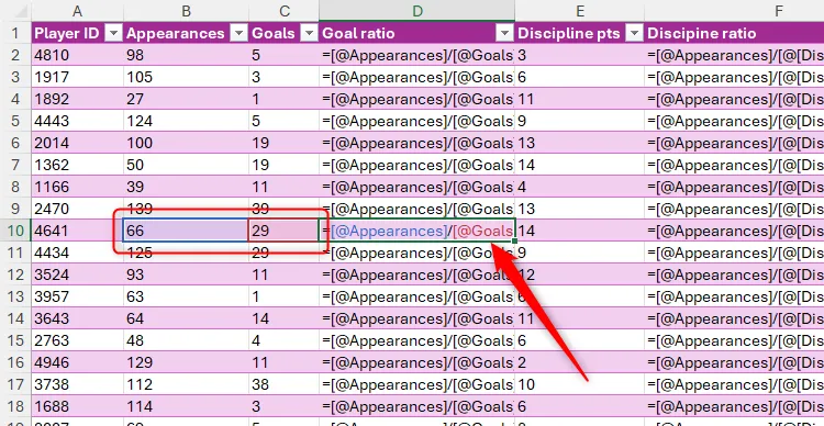 Các công thức trong bảng Excel được hiển thị trong ô, và khi chọn một ô chứa công thức sẽ hiển thị các ô mà công thức đó tham chiếu.