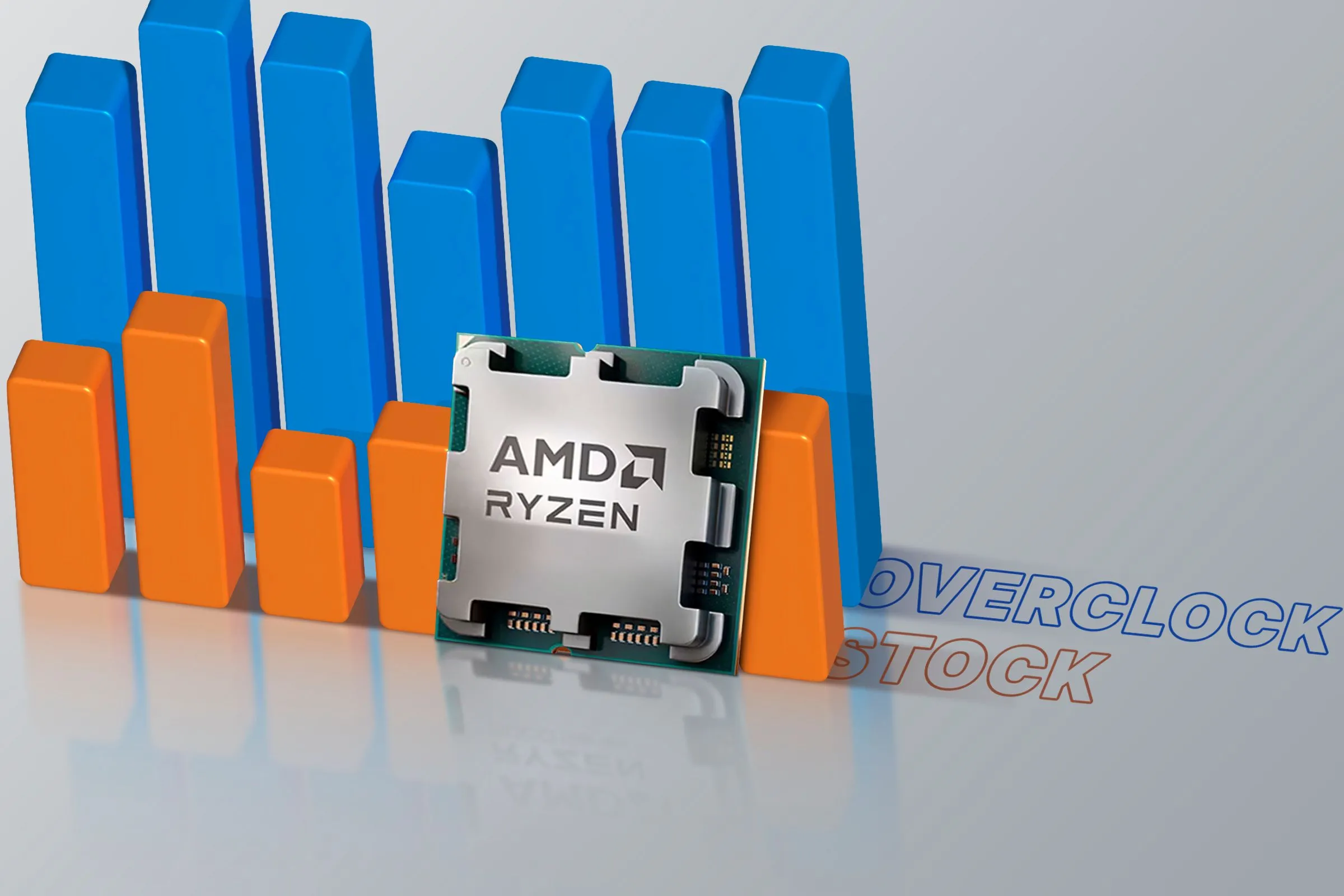 CPU với biểu đồ thể hiện hiệu suất khi ép xung và hiệu suất ở cài đặt mặc định, so sánh sự khác biệt.
