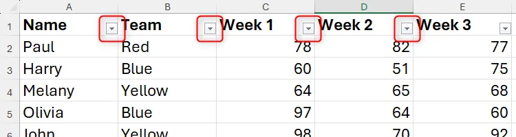 Dữ liệu chưa định dạng trong Excel với các nút lọc đã được thêm vào hàng tiêu đề bằng Ctrl+Shift+L.