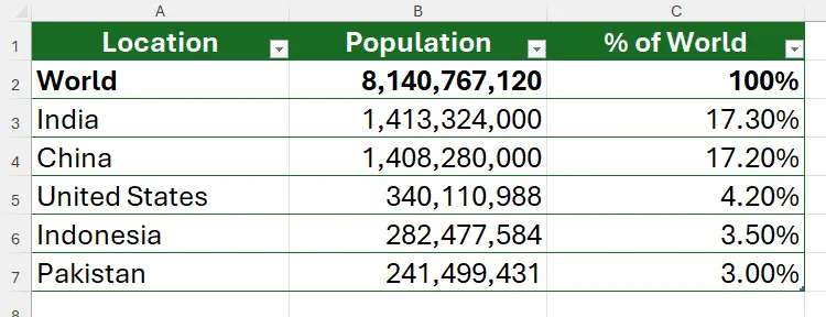 Dữ liệu từ Wikipedia trong Excel đã được chuyển đổi thành bảng định dạng bằng Ctrl+T, giúp quản lý thông tin hiệu quả.