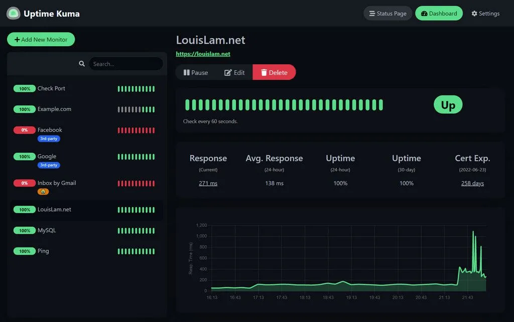 Giao diện Uptime-Kuma dashboard hiển thị trạng thái hoạt động (uptime) của các dịch vụ và website được giám sát, giúp quản lý hiệu suất mạng.