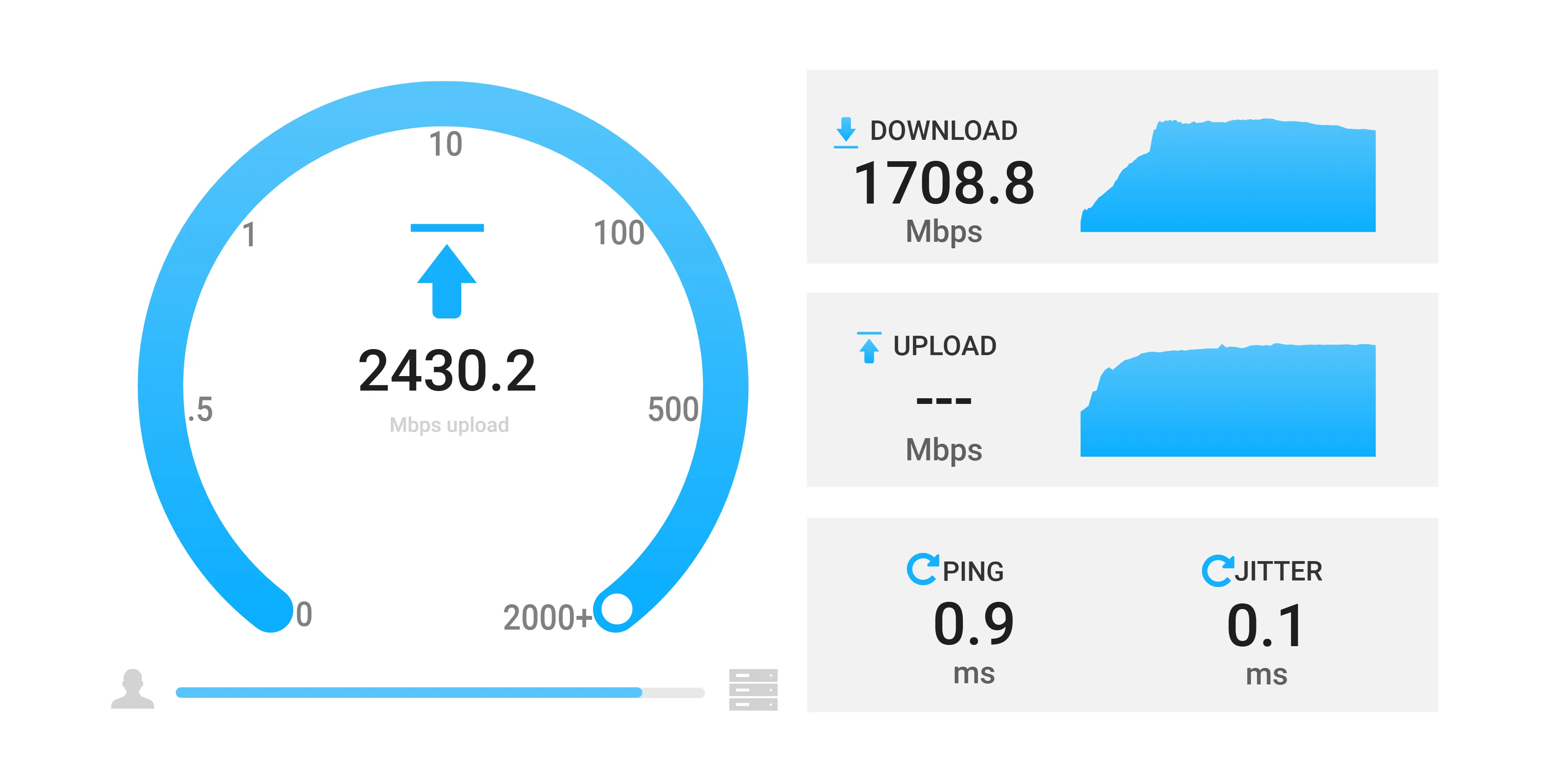 Giao diện web của OpenSpeedTest đang chạy bài kiểm tra tốc độ mạng, cho phép người dùng tự đánh giá hiệu suất mạng cục bộ và từ xa.