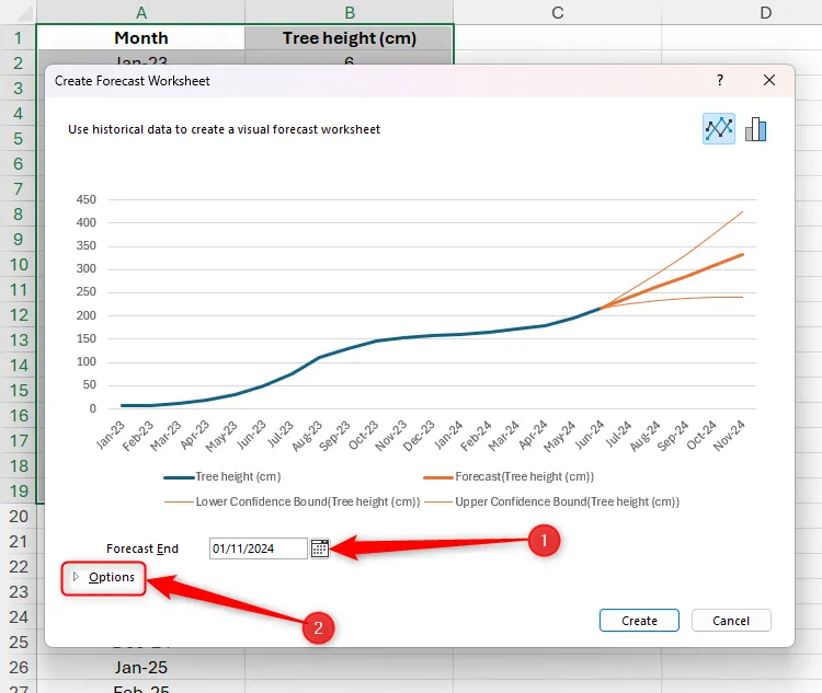Hộp thoại Create Forecast Worksheet (Tạo Trang tính Dự báo) của Excel với các khu vực Forecast End (Ngày kết thúc dự báo) và Options (Tùy chọn) được đánh dấu.