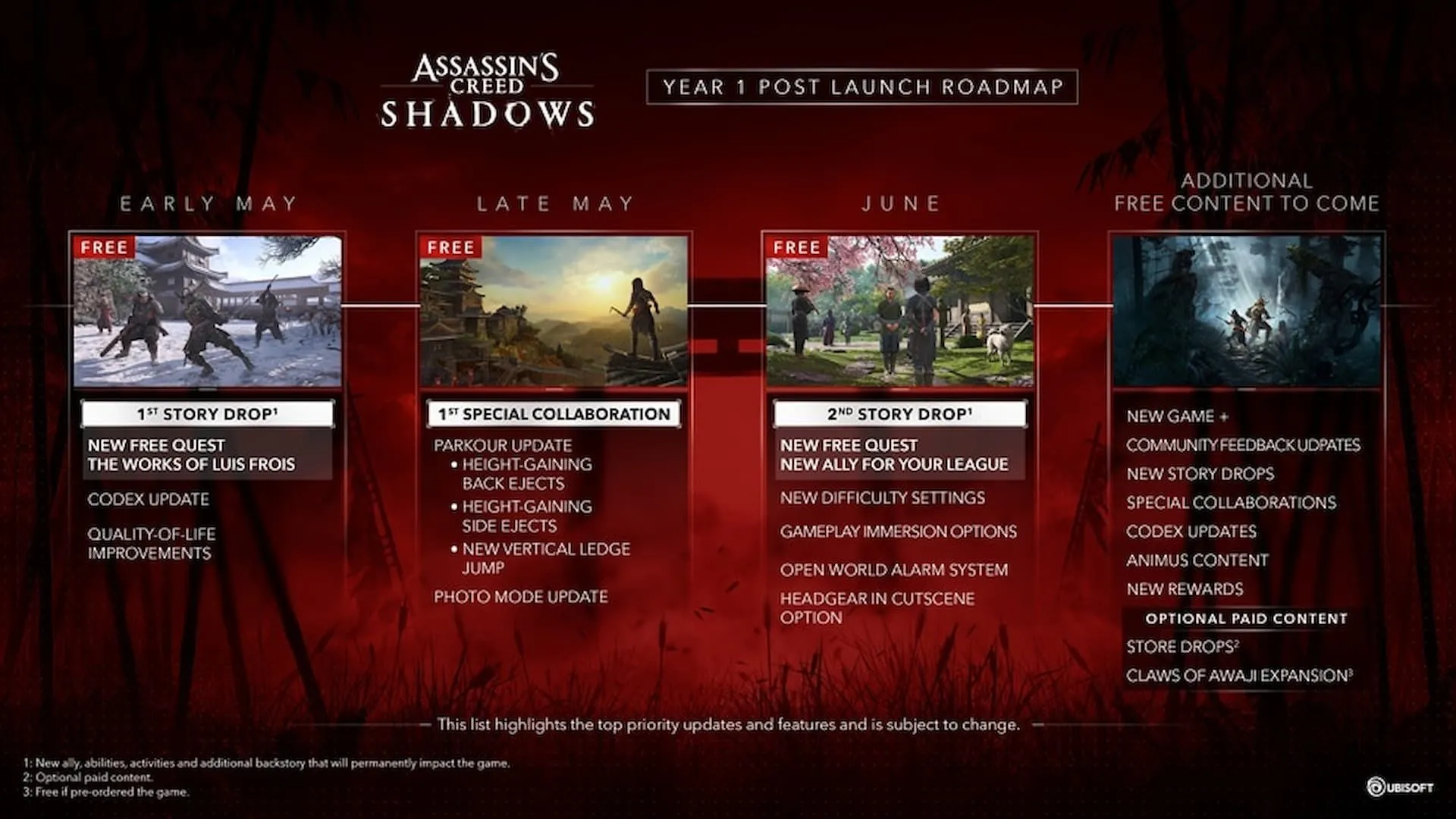 Lộ trình nội dung năm đầu tiên của game Assassin's Creed Shadows do Ubisoft công bố, bao gồm các bản cập nhật miễn phí và DLC.
