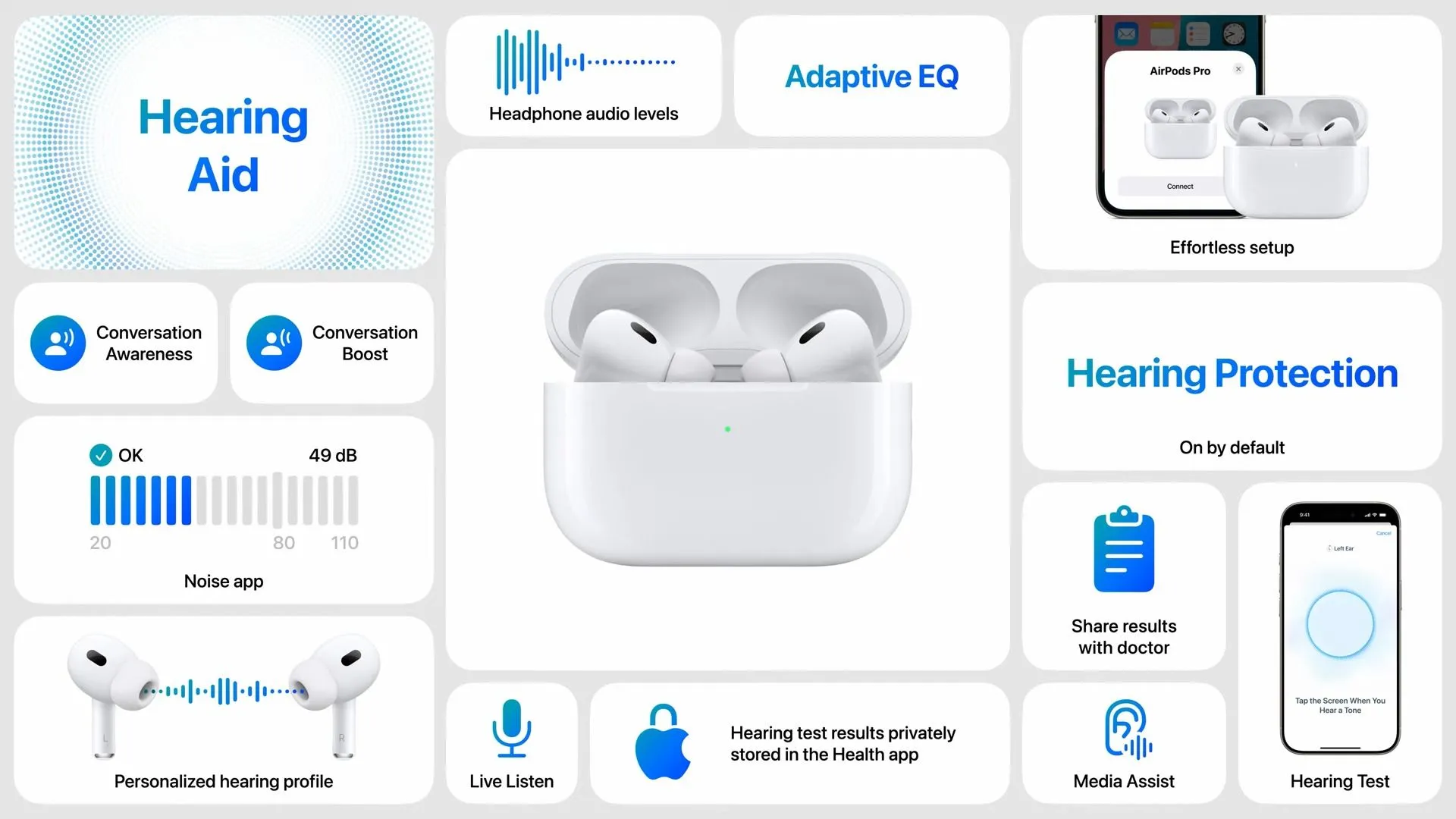 Mô tả các tính năng nổi bật của AirPods Pro 2 trên bức tường quảng cáo từ Apple