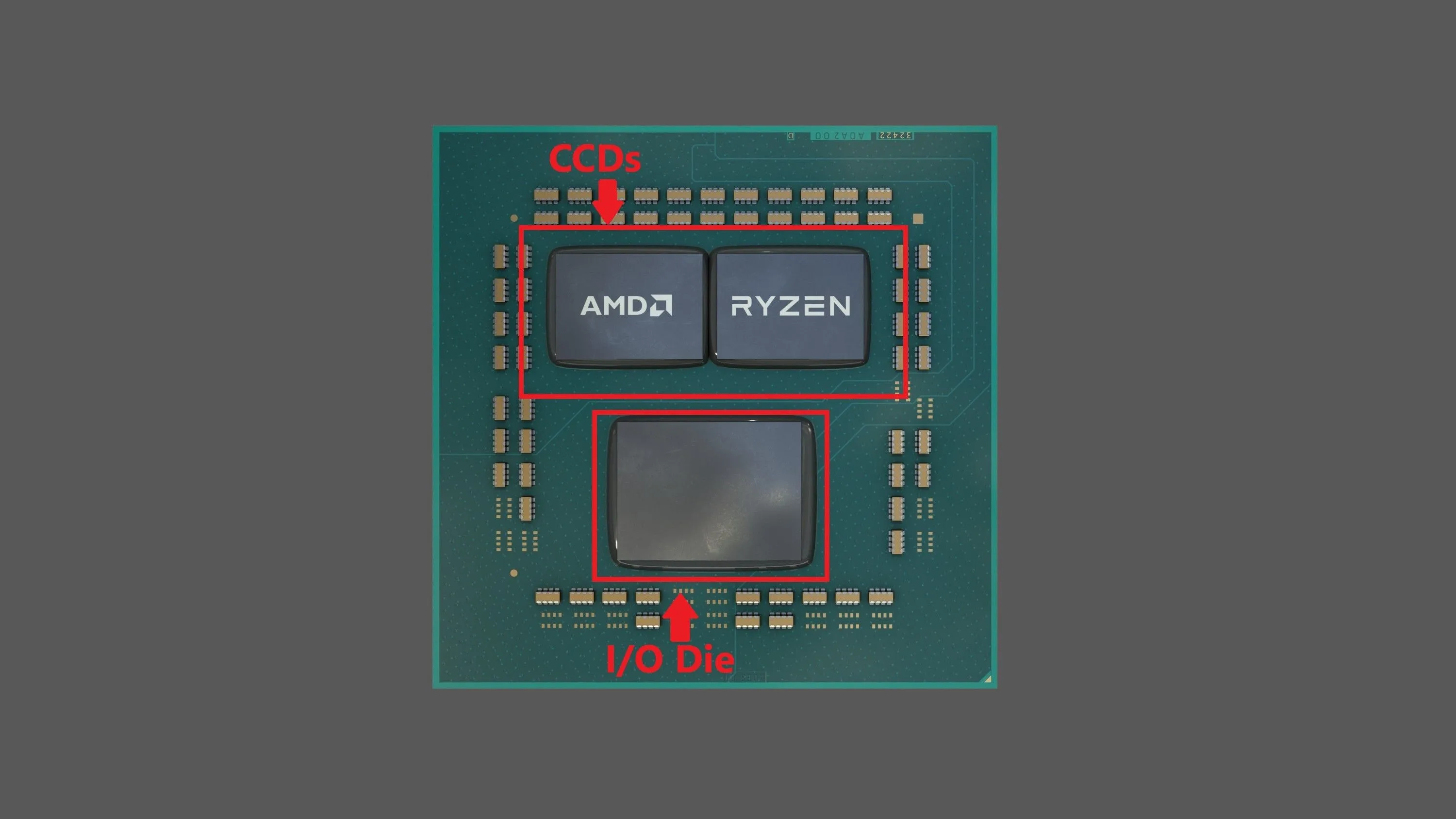 Sơ đồ kiến trúc CPU Ryzen 9000 với các Core Complex Die (CCDs) và I/O Die
