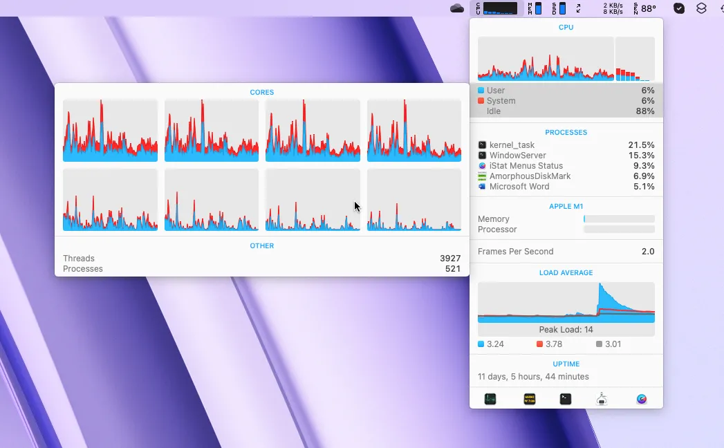 Thông tin chi tiết về các lõi CPU và hoạt động hệ thống hiển thị trong iStat Menus trên thanh menu Mac