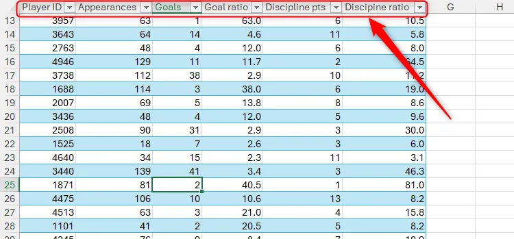Tiêu đề cột mặc định của Excel được thay thế bằng tên tiêu đề bảng khi người dùng cuộn xuống.